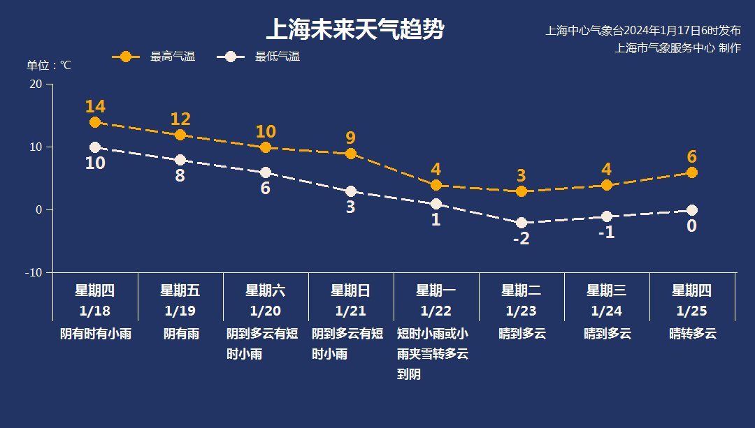 【】人事育碧公司近期宣告